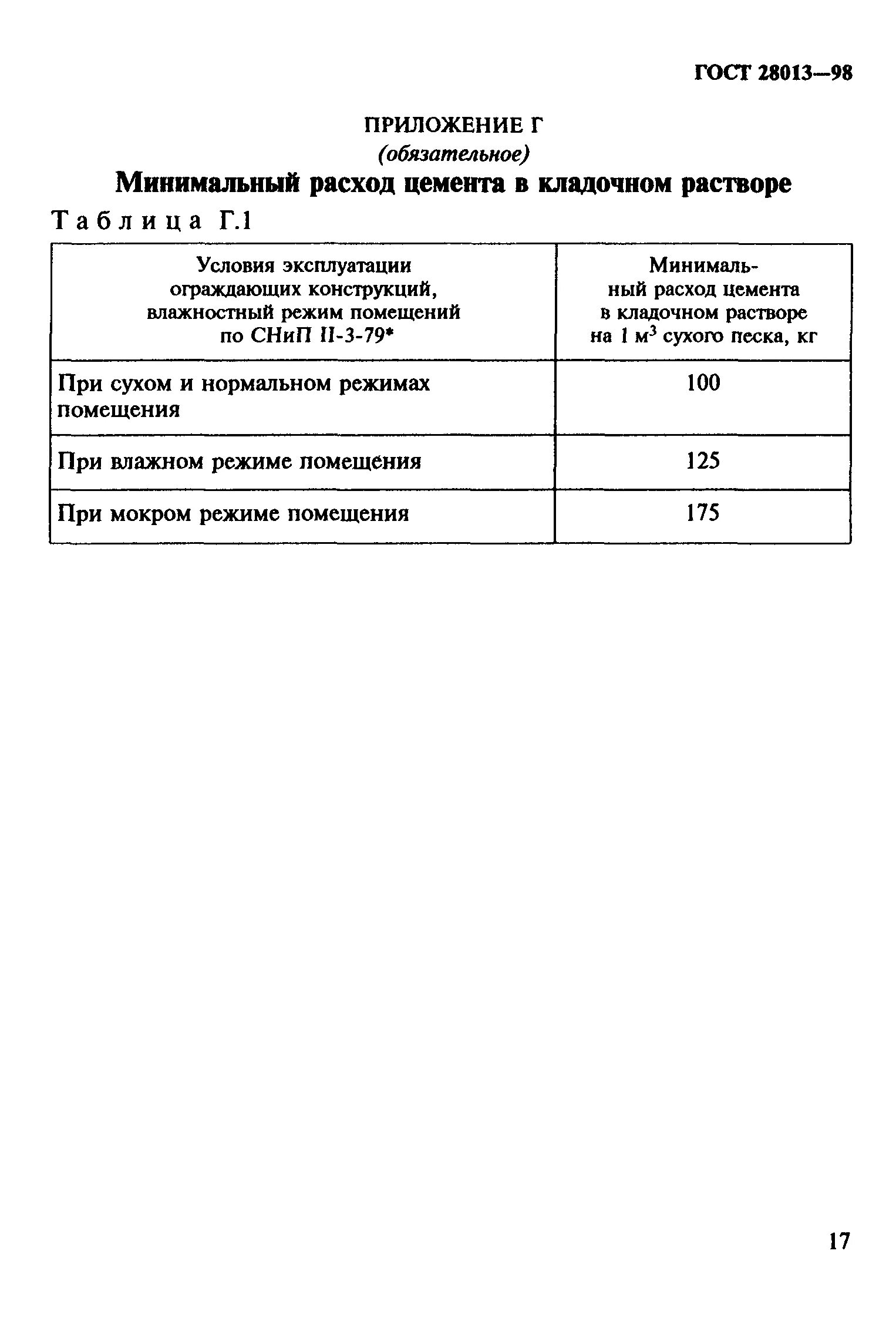 Гост 28013 статус. 28013-98 Растворы строительные. Раствор кладочный цементно-песчаный м100 ГОСТ 28013-98. Раствор кладочный цементно-песчаный м200 ГОСТ 28013-98. Раствор м150 ГОСТ 28013-98.