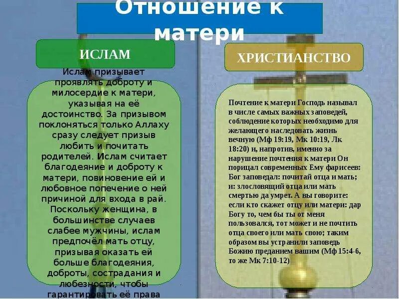 Можно ли мусульманам читать библию. Коран или. Коран говорит. Можно ли мусульманам читать библию. Можно ли мусульманам читать библию.