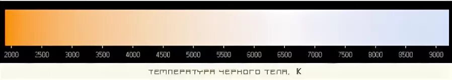 Белый цвет 6500к. Спектр белого светодиода. температура свечения. диапазон белого цвета. оттенки света.