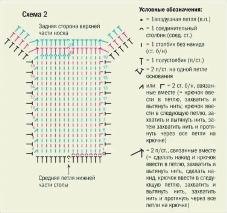 Схема вязания крючком носки для начинающих. Схема вязания мыска носка крючком. Вязание крючком носки для начинающих пошагово. Схема носков крючком 39 размер. Схема вязание пятки спицами