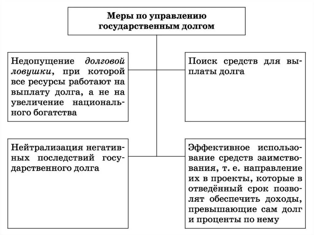 Пути погашения внутреннего государственного долга. Меры по управлению государственным долго. Меры по управлению госдолгом. Меры по сокращению государственного долга. Меры управления государственным долгом.