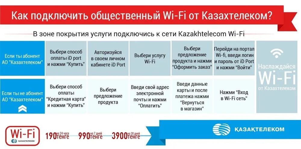 Казахтелеком интернет. Казахтелеком интернет номер. Казахтелеком вай фай. Казахтелеком тарифы интернет.