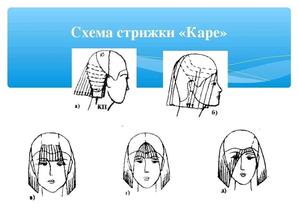 Технология стрижки каре классическое со схемой выполнения. Схема стрижки каре классическое технологическая карта. Схема выполнения стрижки каре на удлинение. Схема стрижки каре на удлинение. Как стричь удлиненную