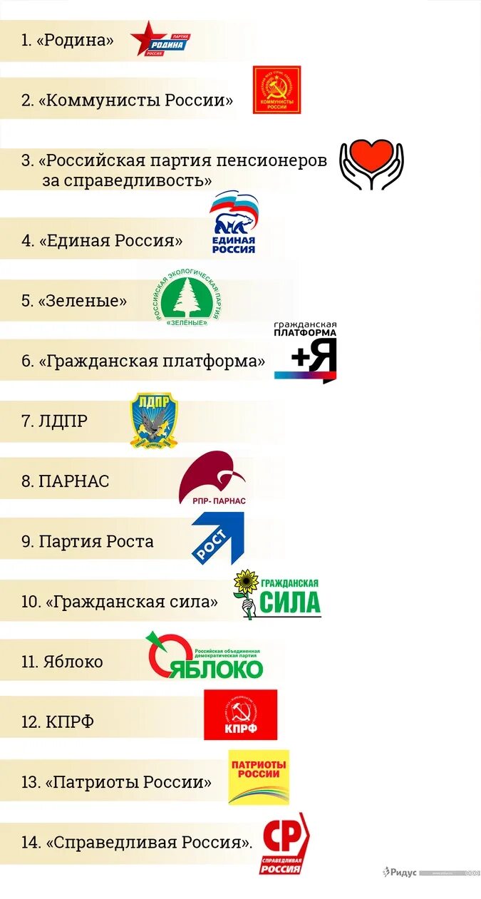 Официально зарегистрированные партии россии. Партии России. Политические партии России. Партии РФ список. Главные партии России.