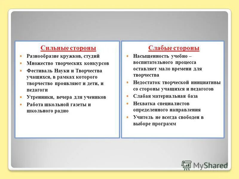 Сильная сторона качества. Сильные стороны и таланты человека. Сильные стороны ученика. Слабые стороны ребенка. Сильные и слабые стороны воспитанников.