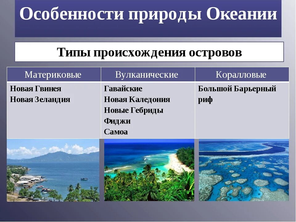 Какие из перечисленных островов являются