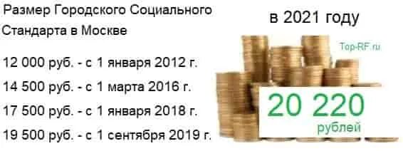 Московская доплата пенсионерам в 2024 году. Минимальная пенсия в Москве. Пенсия Москва минималка. Минимальная пенсия в Москве в 2020 году для неработающих пенсионеров. Минимальная пенсия в Москве в 2020 для неработающих пенсионеров.