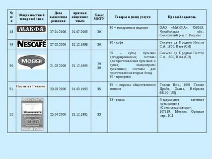 Международные классы 16 класс