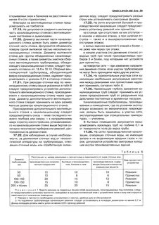 Снип 85 водоснабжение