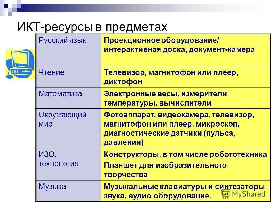 ресурсы коммуникативных технологий. интернет ресурсы икт таблица. икт ресурсы. информационные и коммуникационные ресурсы. ресурсы коммуникативных технологий.