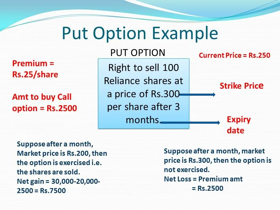 Put example. Примеры call. call option. derivative securities. option call example.