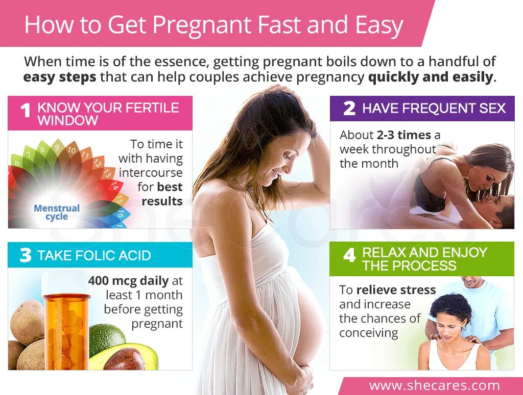 How to get pregnant. How get pregnant. how to get pregnant fast. how to be pregnant.