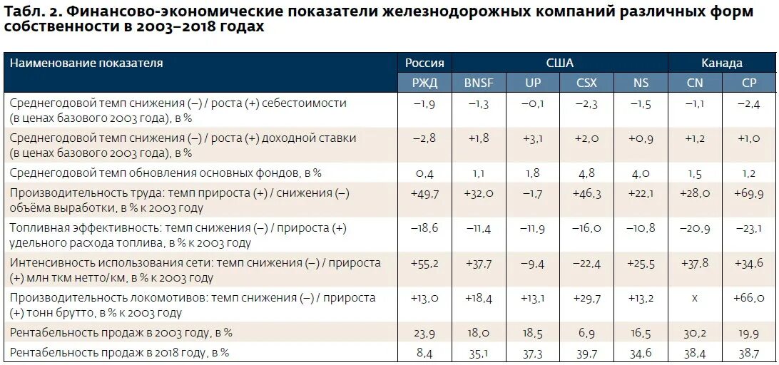 Тарифные ставки ржд. Тарифная ставка 5 разряда РЖД. Оклад тарифная ставка на РЖД. Тарифная ставка 5 разряд ОАО РЖД. Тарифные ставки машинистов ОАО РЖД.