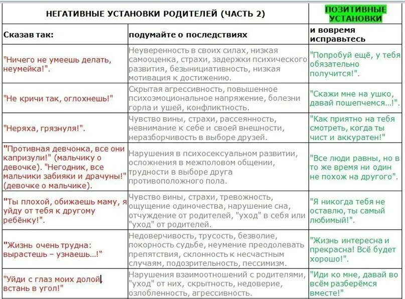 Пример позитивной жизни. Негативные установки. Негативные и позитивные установки родителей. Негативные установки родителей детям. Позитивные установки и убеждения.