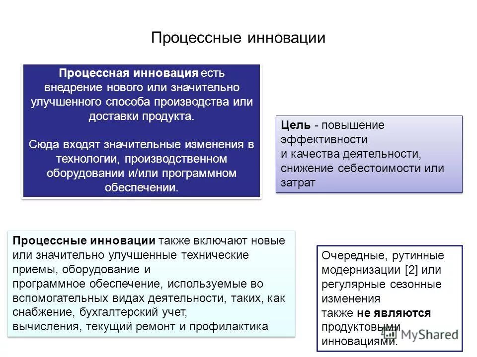 С развитием и внедрением новых технологий значительно