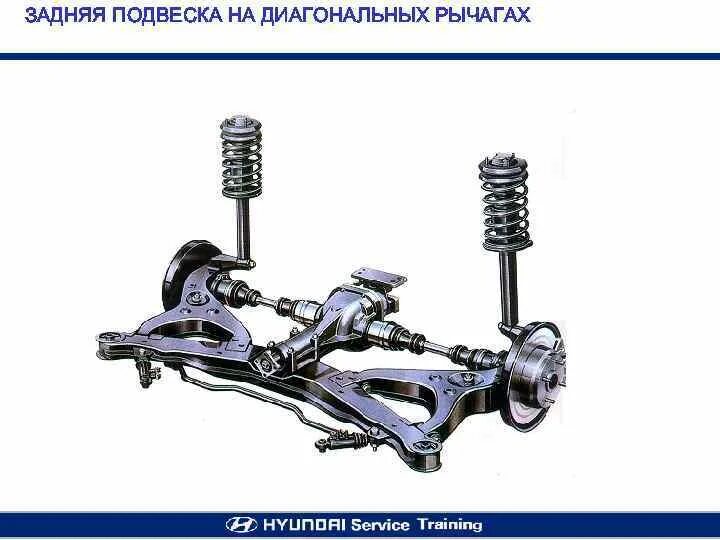 Передняя подвеска ваз 2101-2107. История автомобилестроения. Панель передка нижняя газ-3110. Fiat 124 задняя подвеска. Фиат 124 ходовая.
