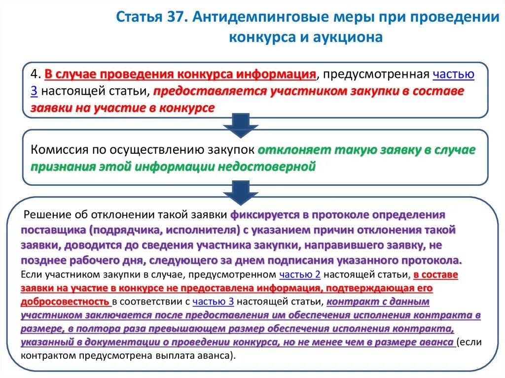 Выбор конкурса или аукциона. Антидемпинговые меры при проведении конкурса и аукциона. Виды антидемпинговых мер. Информация о проведении тендера. Добросовестность участника закупки.