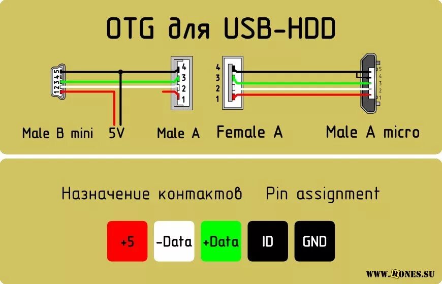 OTG кабель, своими руками Пикабу