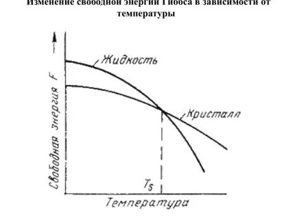 Зависимость изменения