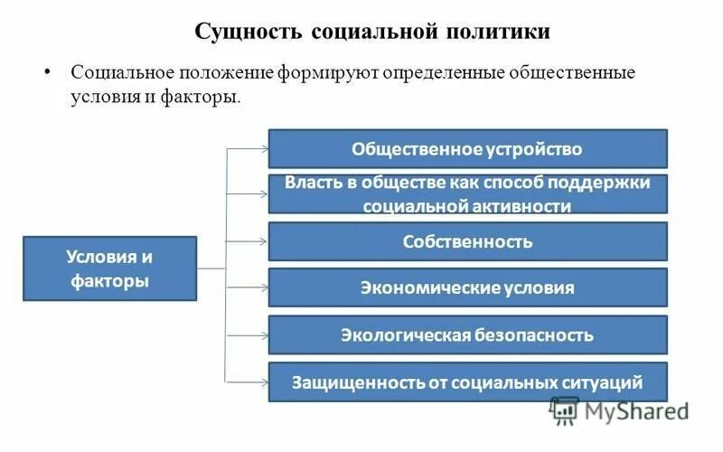 сущность социальной политики. суть социальной стратификации. социальная сущность человека. эволюция сознания в философии. структура сознания в философии.