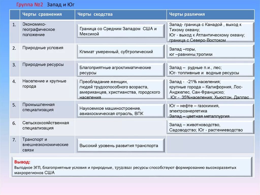 Университетский устав 1863. Положение дворян при петре. Сравнить географическое положение африки и австралии. Сравните положение двух. Сравните положение двух.