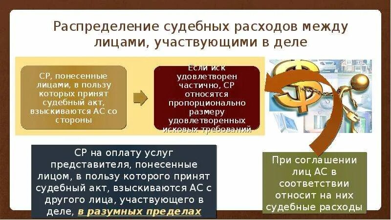 Возмещение юридических расходов. Распределение судебных расходов между сторонами. Распределение судебных расходов в арбитражном процессе. Порядок распределения судебных расходов. Распределение и возмещение судебных расходов.