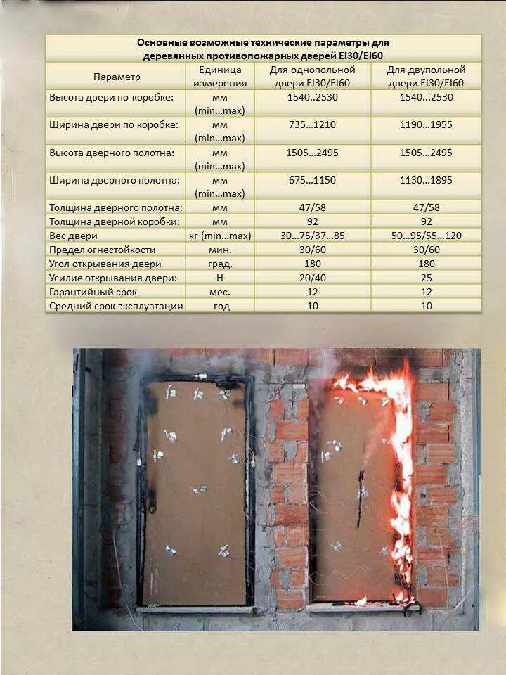 Входные двери в квартиру пожарных. Двери огнестойкие противопожарные нормативы. Предел огнестойкости противопожарных дверей. Ширина стальной противопожарной двери. Металлическая дверь противопожарная п6 вес.