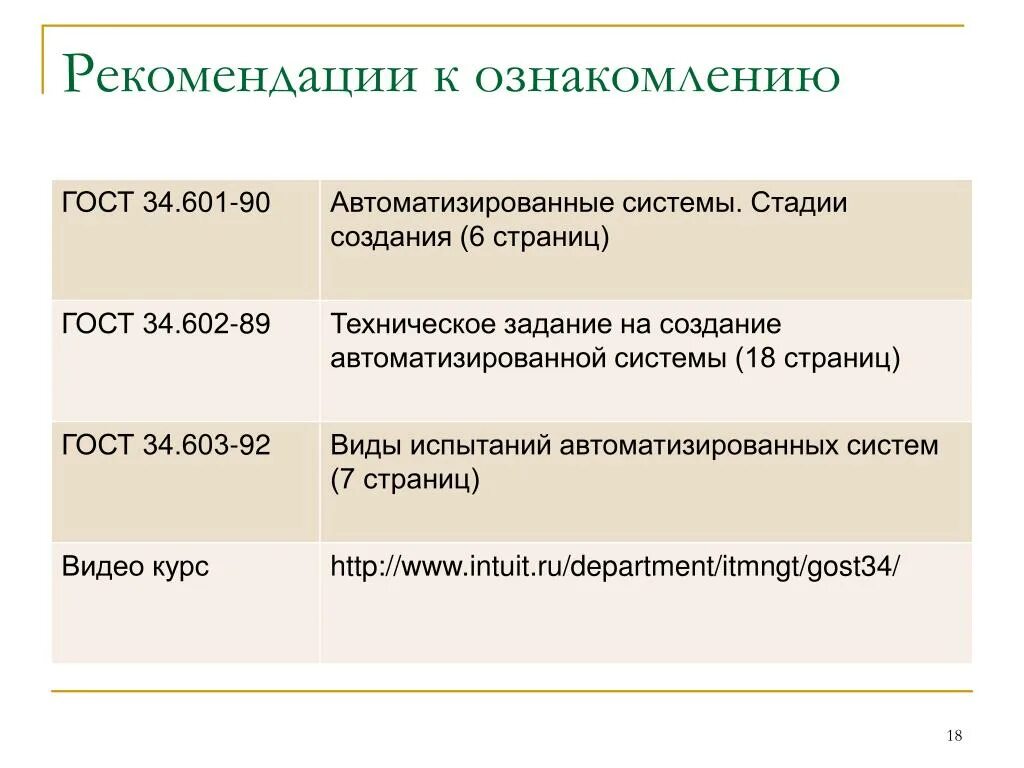 Гост 34.601 90 статус. ГОСТ 34 автоматизированные системы. ГОСТ 34.601-90 автоматизированные системы. ГОСТ 34.601-90 автоматизированные системы. Стадии и этапы создания.. ГОСТ 34.601.