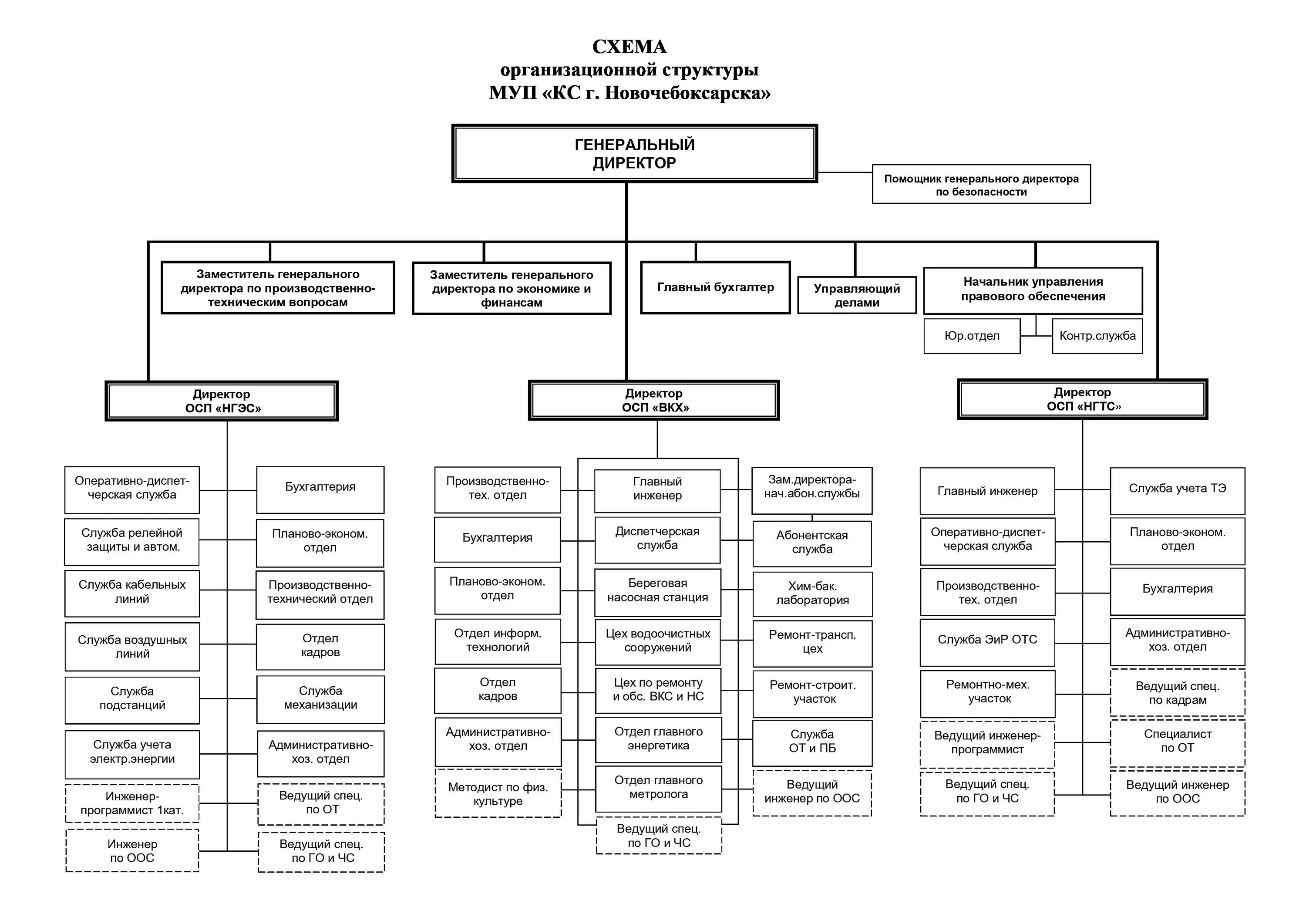 Структура крупного предприятия схема