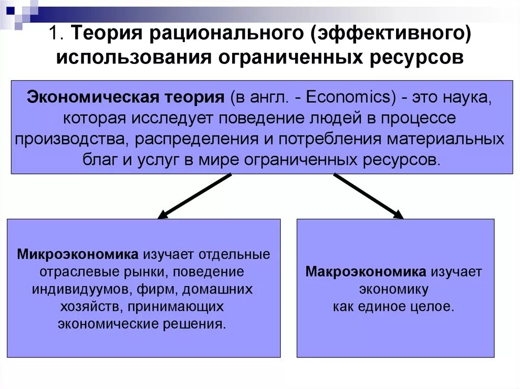 Рационального использования ограниченных ресурсов