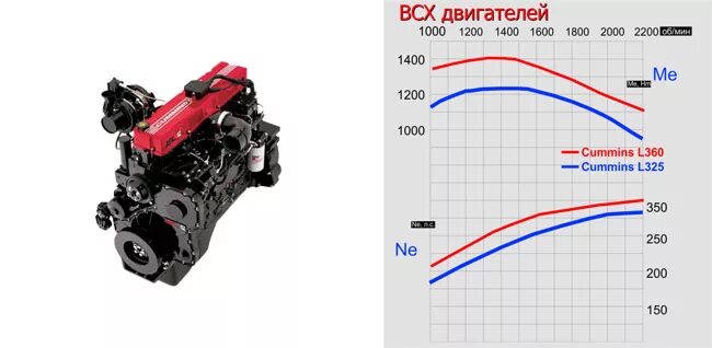 ВСХ двигателя Камминз ISF 2.8. ВСХ двигателя Камминз 6. ВСХ двигателя Камминз 2.8. Мотор Камминз КАМАЗ 360. Сколько масла в камминз 2.8