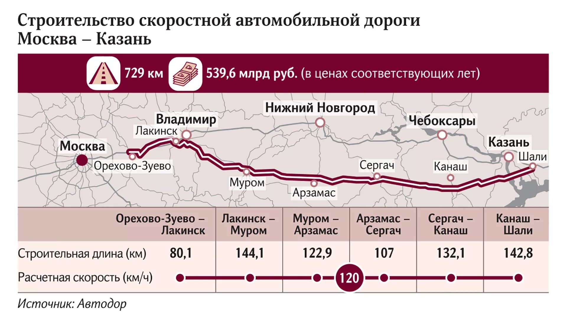 Стоимость дороги в россии. Скоростная трасса м12 Москва-Казань. Схема скоростной автодороги Москва Казань. Скоростной трассы м-12 «Москва-Казань. Трасса м12 Москва Казань на карте.