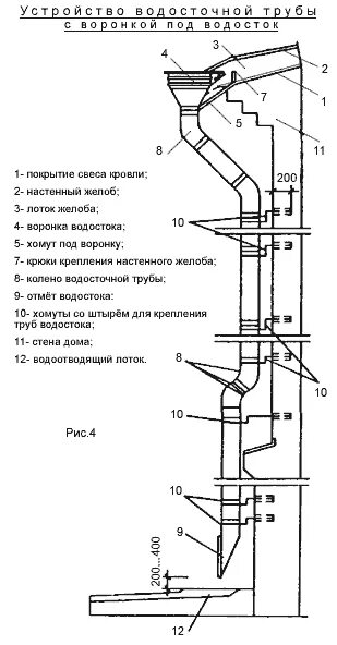 Сп наружный водосток. Приемник для водосточной системы. Приемник водостока желоба внутренний. Сп наружный водосток. Водосточная система мп модерн металлпрофиль.