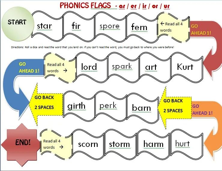 Ur чтение в английском. Чтение er в английском языке. Чтение ir ur er в английском языке. Short Vowels Board game.