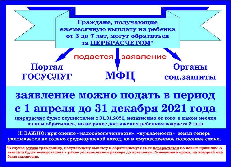 Новые единовременные выплаты 2024. Выплата от 3 до 7 лет в 2021 году. Сумма пособия на ребенка с 3 до 7 лет. Выплаты на детей от 3 до 7 лет в 2021 году. С 3 до 7 лет пособие 2021.