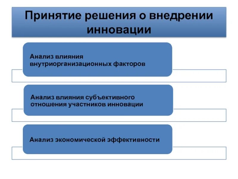 Методы внедрения результатов. Эффекты внедрения инноваций. Эффекты внедрения новшеств. Внутриорганизационные факторы, влияющие на принятие решений. Innovatsiya Rahbar.