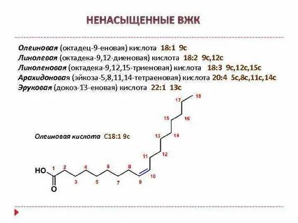 Линолевая кислота применение