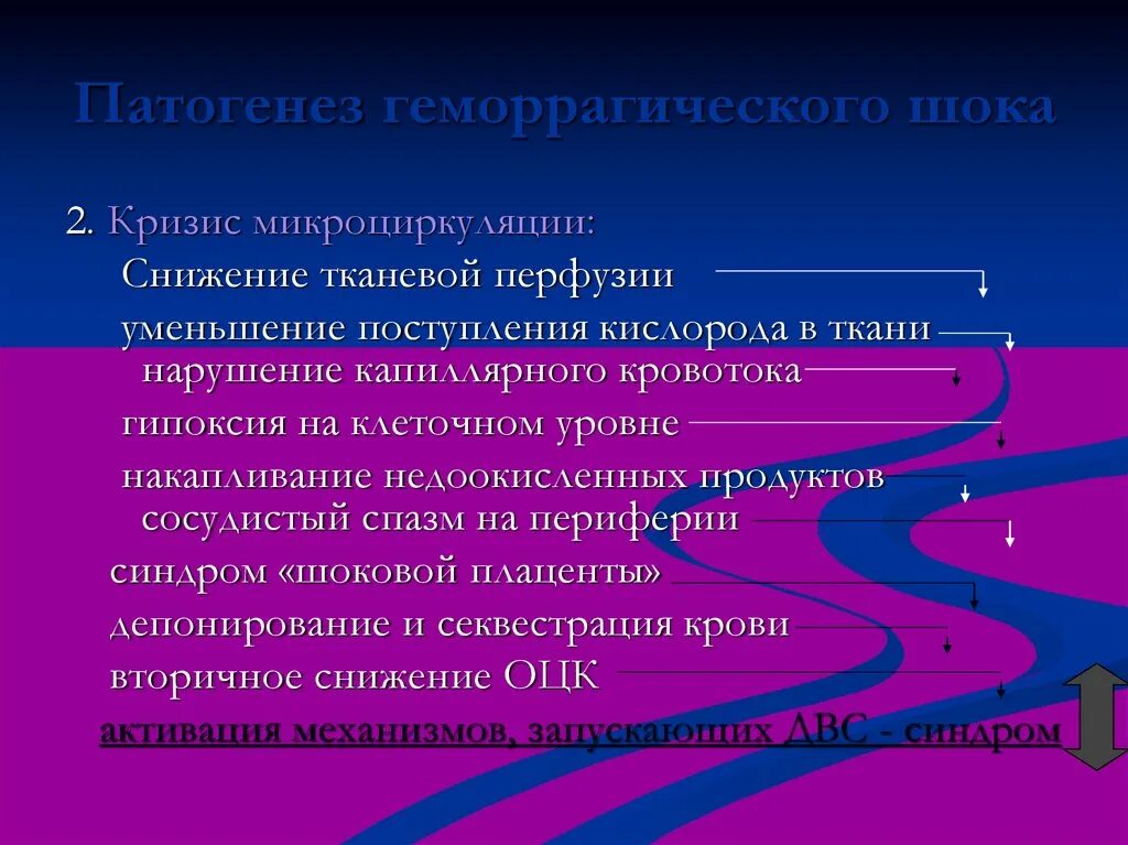 Патогенез геморрагического шока патофизиология. Патогенез развития геморрагического шока. Механизм развития геморрагического шока. Постгеморрагический ШОК патогенез.