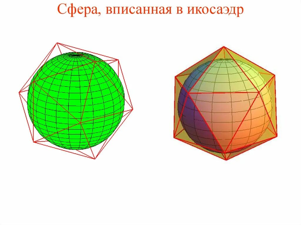 Шар вписан в круг. Икосаэдр вписанный в сферу. Сфера вписанная в многогранник сфера описанная около многогранника. Радиус сферы вписанной в икосаэдр. Икосаэдр вписанный в окружность.