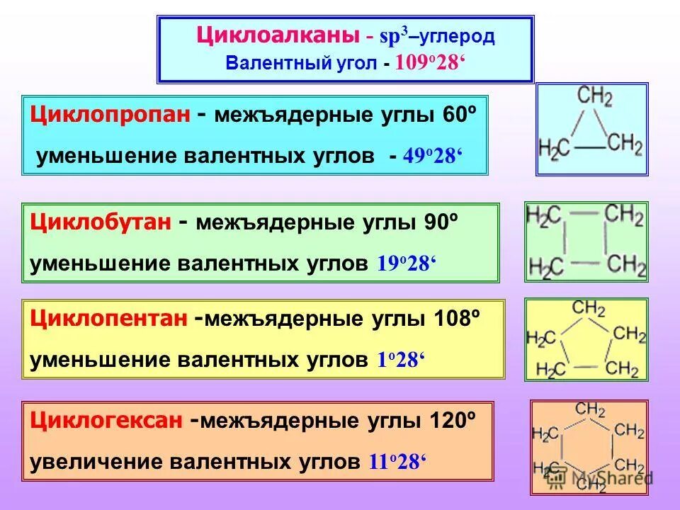 образование циклопропана. химические свойства циклоалканов таблица. циклоалканы циклопарафины. циклопентан вступает в реакцию разложения. качественные реакции циклоалканов.