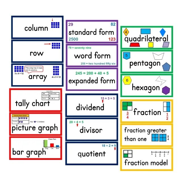 Math Vocabulary. Maths Vocabulary. Mathematics Vocabulary. Vocabulary for Math. Ff3 wordwall