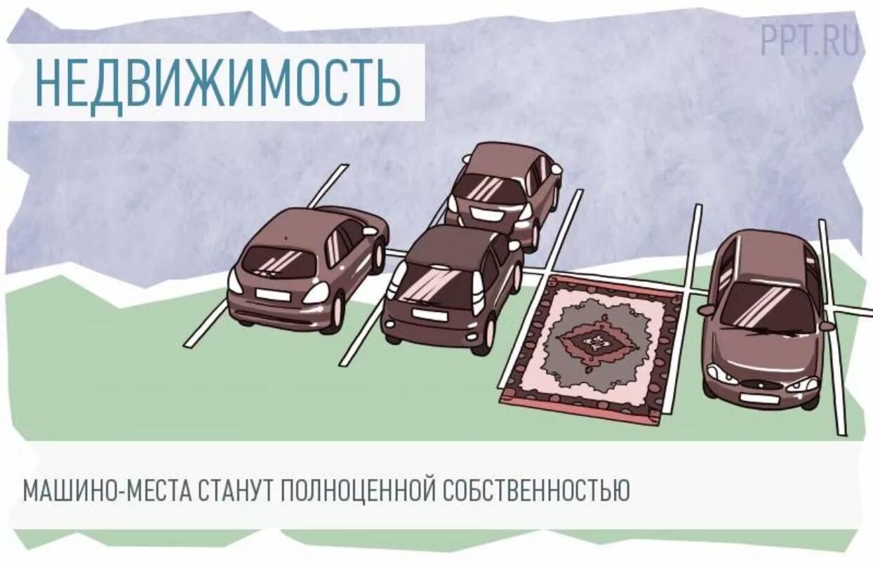 Оформление машиномест в собственность. Машино место это недвижимое имущество. признаки машиноместа как объекта недвижимости. машино-место как пишется.