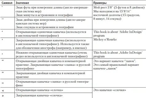 Текст в кавычках пример