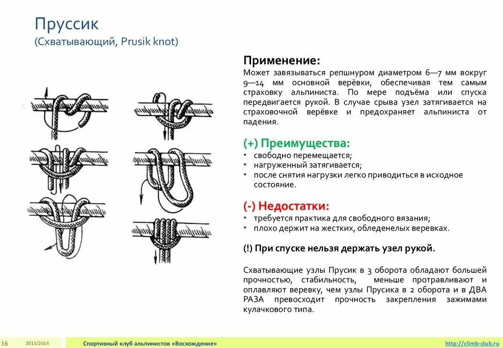 Узел провайдер. Схватывающий узел Прусика. Схватывающий прусик узел схема. Узел Прусика схватывающий узел. Узел схватывающий прусик в 3 оборота.