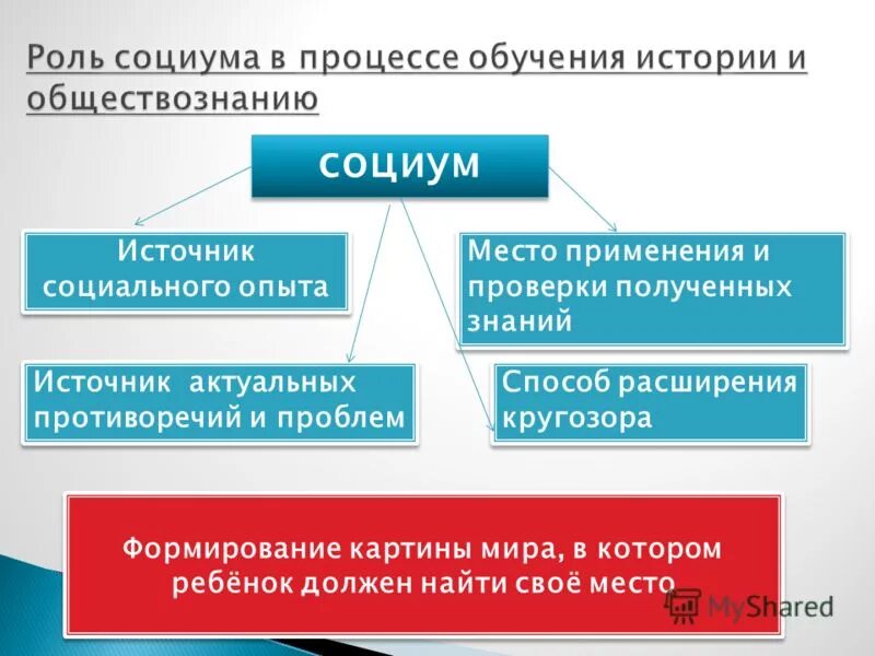 Место в социуме 6 букв