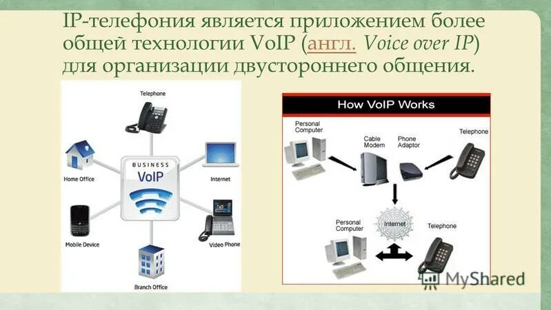 IP телефония. Алгоритм IP-телефонии. Ip телефония приложение