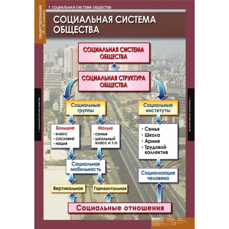 Наглядные пособия по обществознанию. Обществознание в схемах и таблицах. Обществознание таблица. Демонстрационных учебных таблиц по истории и обществознанию. Карты демонстрационные по курсу обществознания