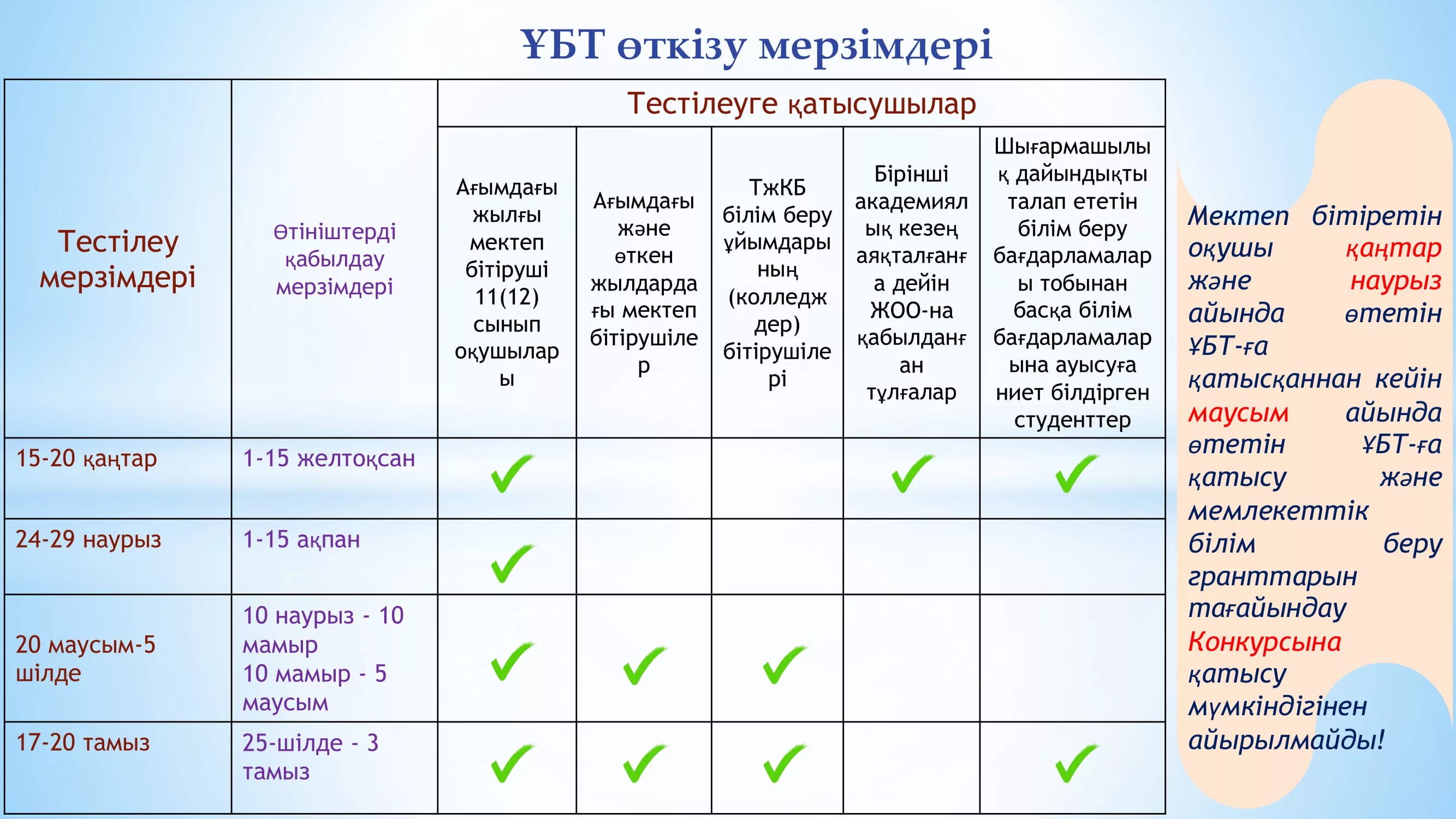 география ұбт дайындық