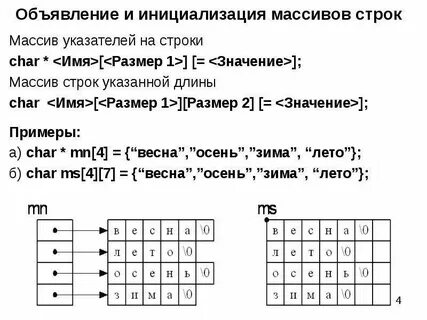 Размер массива строк