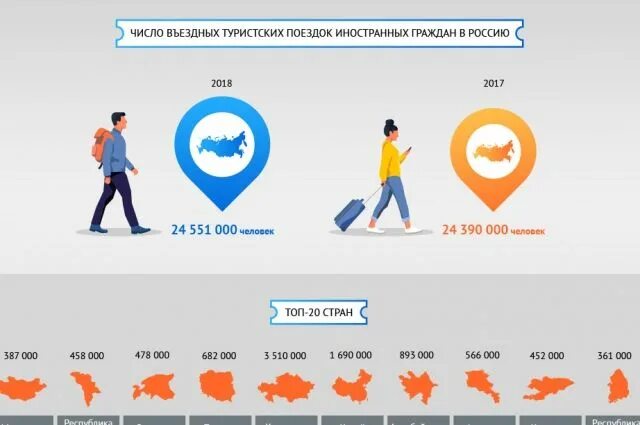 Регистрация приезжающих в россию. Число въездных туристских поездок иностранных граждан в Россию. Въездной туризм инфографика. Инфографика туристы в Петербурге статистика. Инфографика на туристскую тему Красноярского края.